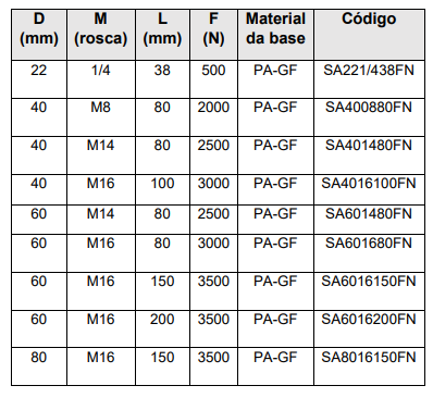 Pés de nivelamento – SA -  Perfil em Alumínio em Curitiba e Região