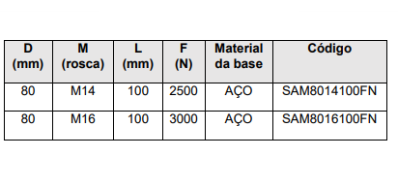 Pés de nivelamento – SAM80 -  Bancadas em Alumínio