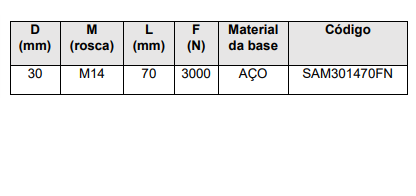 Pés de nivelamento – SAM30 -  Perfil em Alumínio em Curitiba e Região