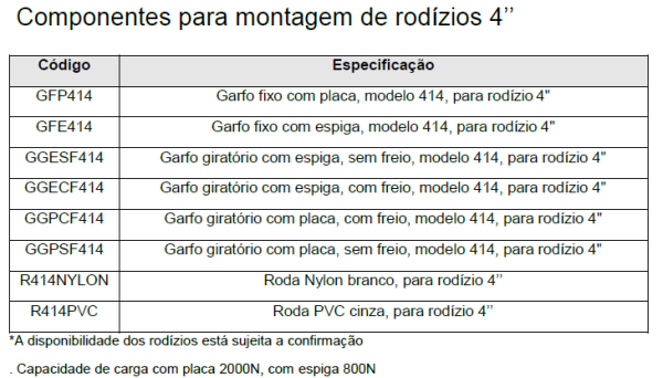Componentes Montagem de Rodízios 4 -  Enclausuramentos em Curitiba